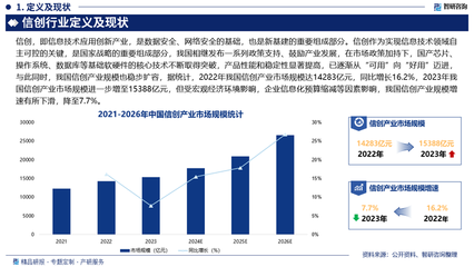 2025-2031年中國信創(chuàng)行業(yè)市場運營態(tài)勢及未來趨勢研判 聚焦云計算設備銷售