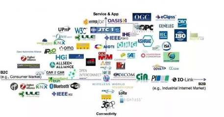 從工業4.0到智能制造 智慧工廠面臨的技術挑戰與云計算設備銷售前景