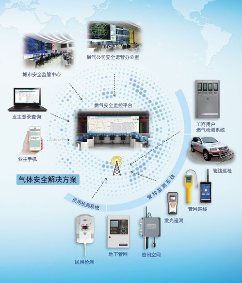 智慧守護，創新驅動——濟南長清計算機應用公司董事長秦旭昌暢談氣體檢測設備的云端變革